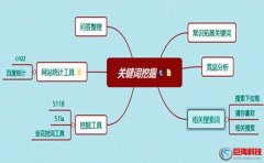 許鮮網(wǎng)SEO:核心關(guān)鍵詞如何滿(mǎn)足用戶(hù)需求?